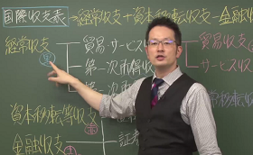 センター政治経済直前対策講座の授業1